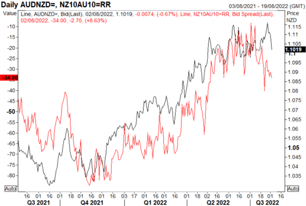 Australian Dollar Latest: AUD/USD Slumps on RBA, Taiwan 