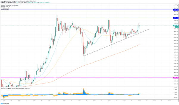 Un nuevo legendario inversor apoya Bitcoin, el precio continúa en consolidación