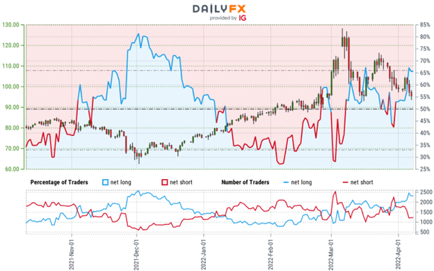 Crude Oil Forecast: Oil Drills into Support- WTI Correction Levels