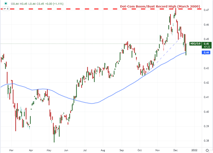 S&amp;P 500 Slide and Dollar Surge Without Clear Break as Liquidity Goes Haywire