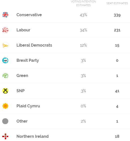 Labor Predictor Chart