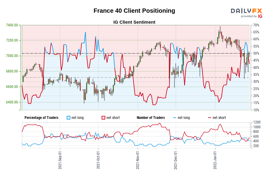 France 40 Client Positioning