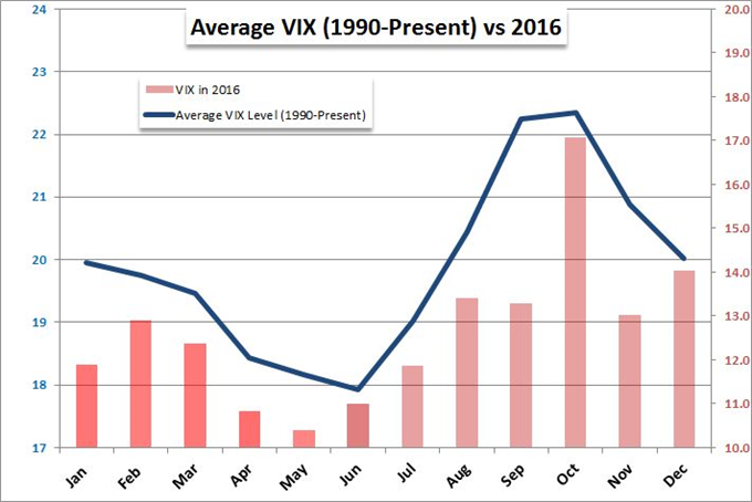 Will Dollar's Worst Quarter In 7 Years Continue, Can Volatility Be Revived?