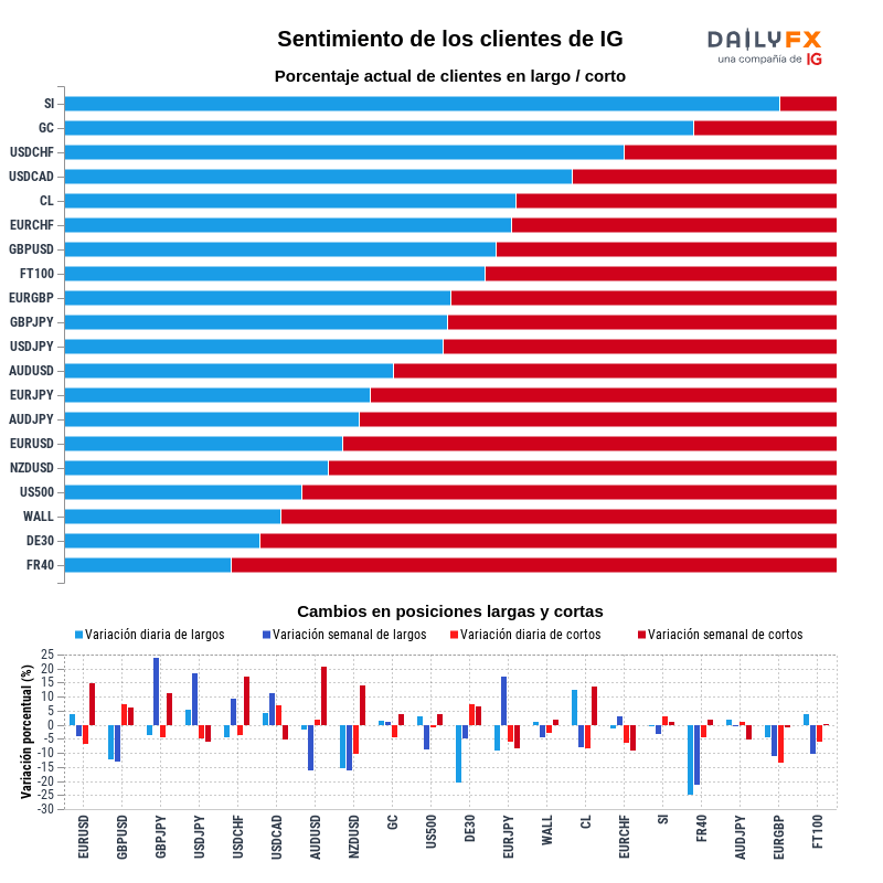 Reporte del sentimiento de los clientes de IG 2021-04-16 16:00