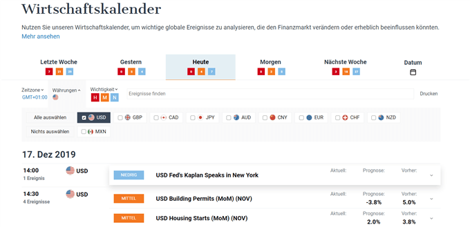 DailyFX Wirtschaftskalender