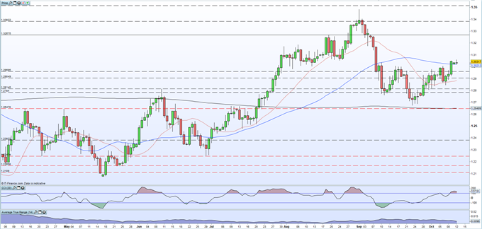 British Pound (GBP) Latest - Lockdowns, Brexit and Negative Interest Rates