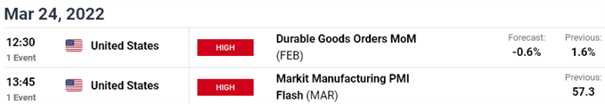 Euro / US Economic Calendar - EUR/USD Key Data Releases 