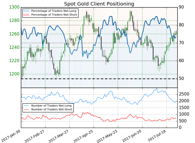 Gold brilliert nach Absturz des Dollars