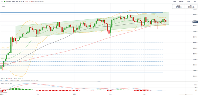 Dow Jones Leads Nikkei 225 Higher on Dovish Fed, ASX 200 Falls Despite Strong Jobs Report