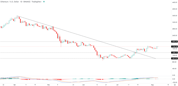 BTC/USD Fundamental Outlook: Bitcoin, Ether &amp; Cardano Boosted by NFP