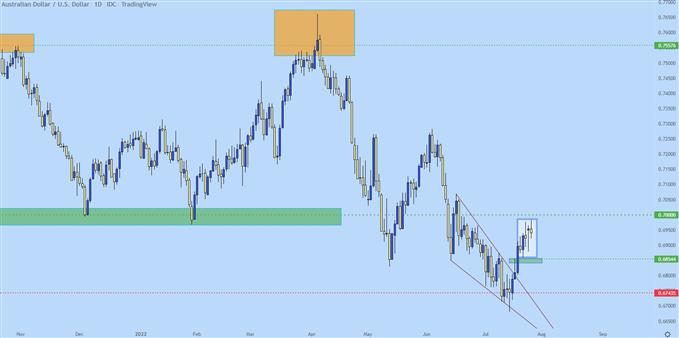 Настройки ценового действия доллара США: EUR/USD, GBP/USD, AUD/USD, USD/JPY