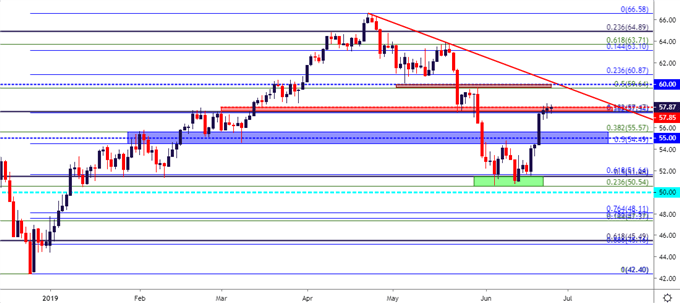 crude oil price chart