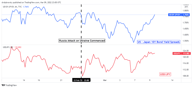 Japanese Yen Forecast: USD/JPY Uptrend in Focus as US Braces for Even Higher Inflation