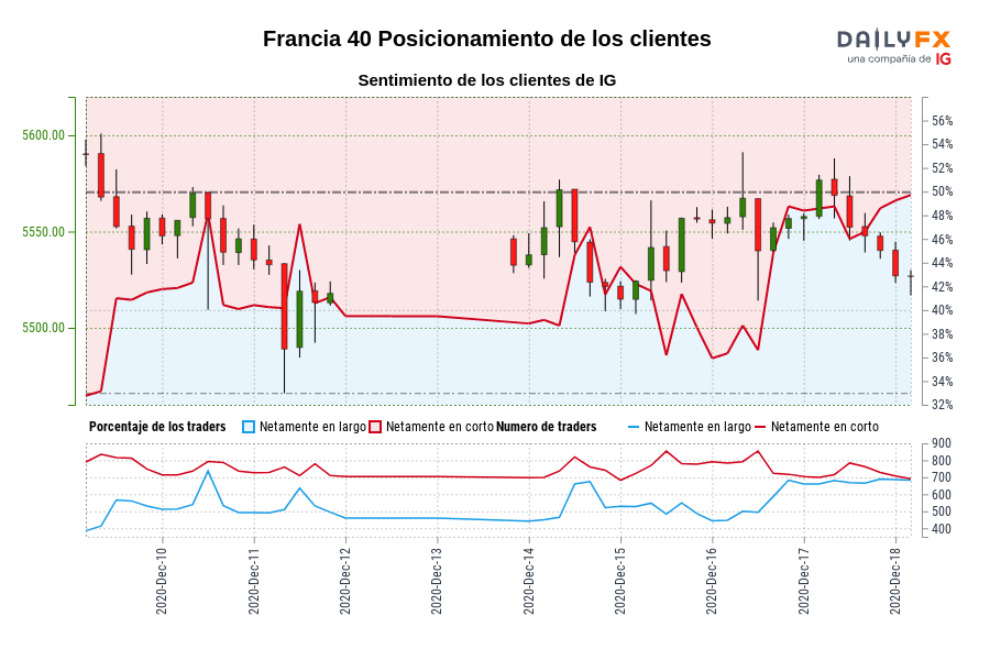 Francia 40 Posicionamiento de los clientes