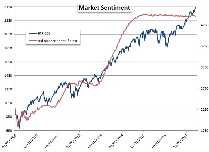 Fomc Turns Eur Usd And Usd Cad What Will Boe Do For Pound - 