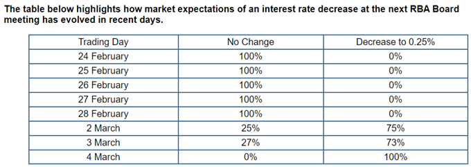 Image of ASX Cash Rate futures