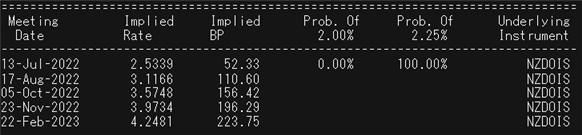 Техническая установка NZD/USD: ценовое действие приближается к ключевой поддержке