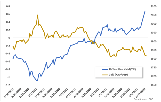 gold vs tip 