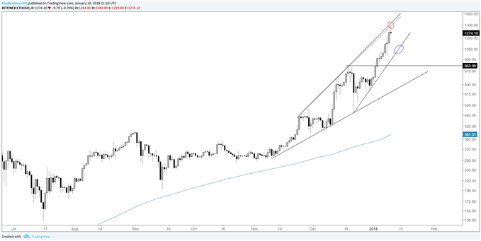 price of bitcoin in nigeria