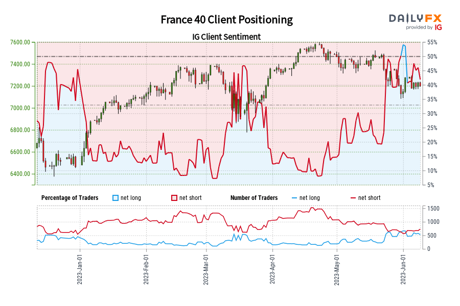 France 40 Client Positioning
