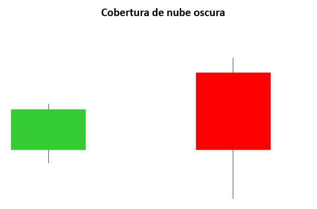 Patrón cobertura nube oscura
