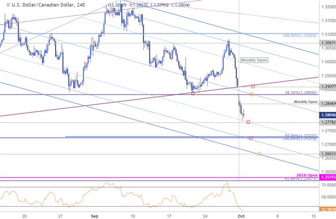 USD/CAD-Kurschart – 240 Min.
