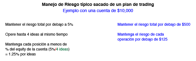 ¿Cómo gestionar el riesgo?
