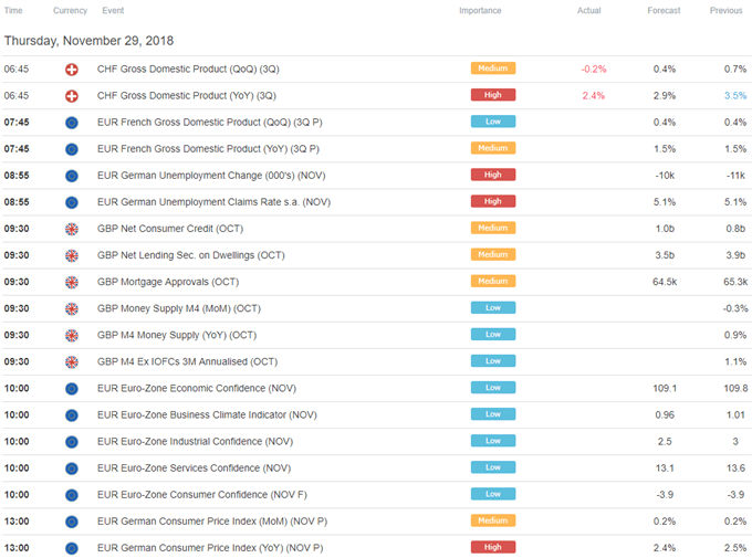 The euro will pbad next to the German CPI and the US dollar could appreciate at the last minute of the FOMC