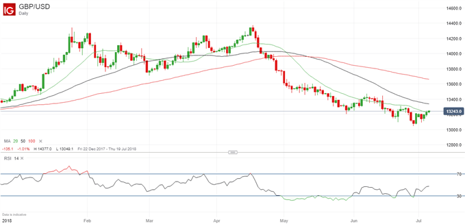 Latest GBPUSD price chart.