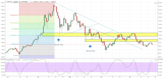 ripple cryptocurrency history chart