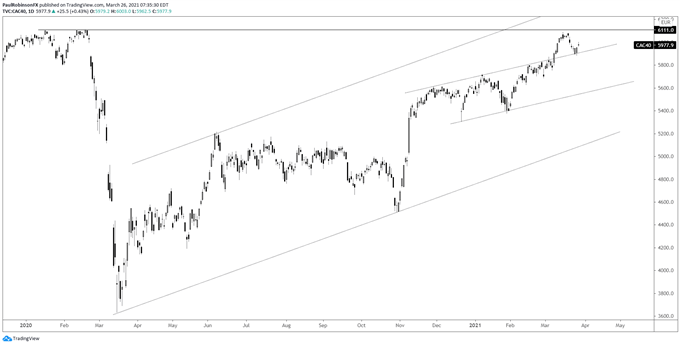 CAC 40 daily chart