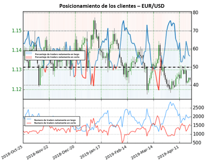 Análisis del sentimiento de mercado en el trading de forex