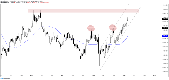 British Pound Technical Outlook: GBP/USD Signals More Losses Ahead