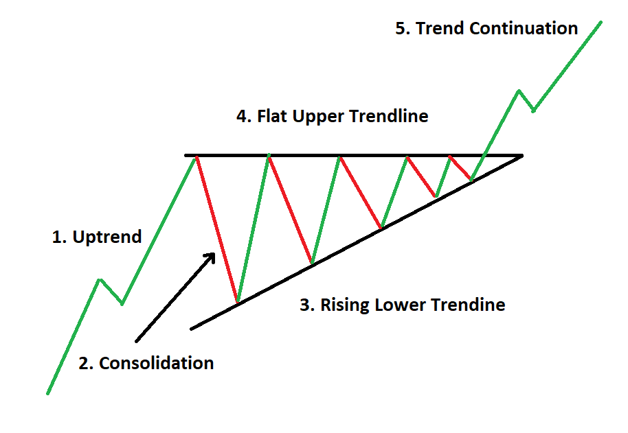 USD/INR forecast: signal as an ascending triangle forms