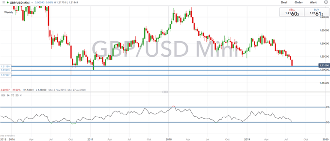 US Dollar Outlook: GBPUSD, USDJPY FOMC Set-Ups