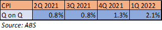 Australian Dollar Bumped Up on Jobs Data Adding to RBA Hawkishness. Will AUD/USD Rally?