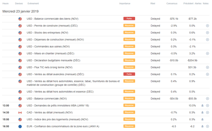 Calendrier macroéconomique du 23 janvier 2019
