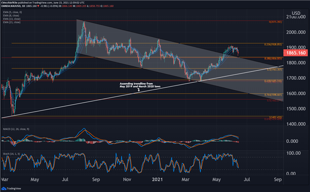 Crude Oil Breakout; PTJ and Bitcoin; the Fed versus Inflation Fears - The Macro Setup