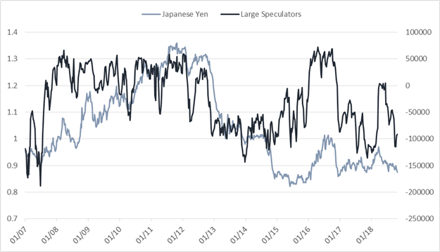 CoT-Update für EUR/USD, AUD/USD, Goldpreis und mehr