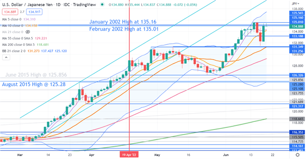 USDJPY CHART