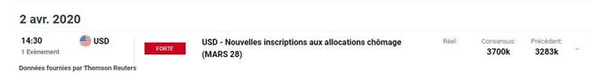 calendrier économique