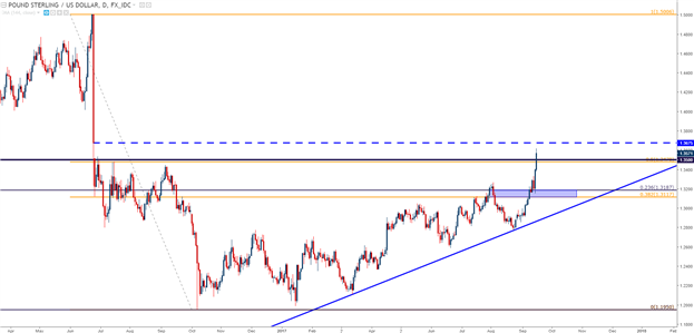 Pound Surges, Bitcoin Plummets Ahead of Pivotal FOMC Meeting