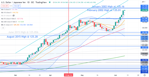 USDJPY CHART