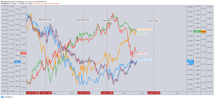 Image of AUD/USD Rate Daily Chart