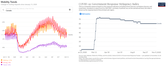 Canadian Dollar May Rise on Firming Market Sentiment, Hesitant BoC