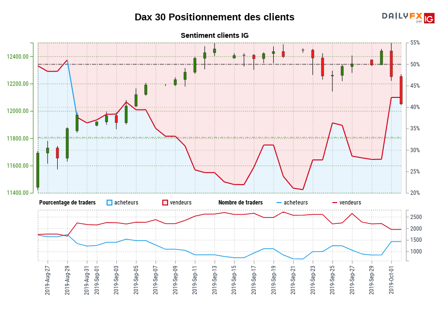 Dax 30 chart