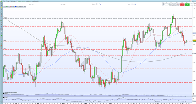 Gold Price (XAU/USD) Outlook: Another Test of Multi-Week Resistance 