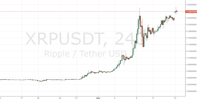 Katz- und Maus-Spiel zwischen Ripple und Ethereum