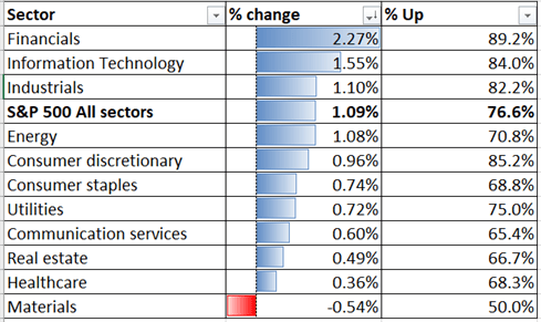 S&amp;P 500 Leads Hang Seng, ASX 200 Higher Ahead of NFP, Kuaishou IPO Eyed