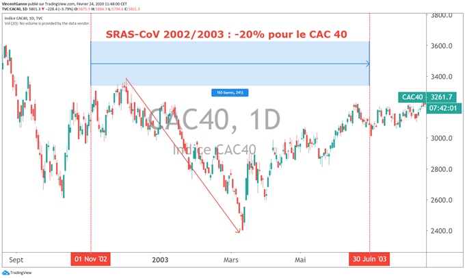 analyse technique du CAC 40